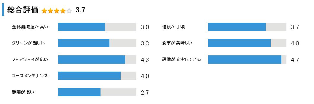札幌エルムカントリークラブの総合評価