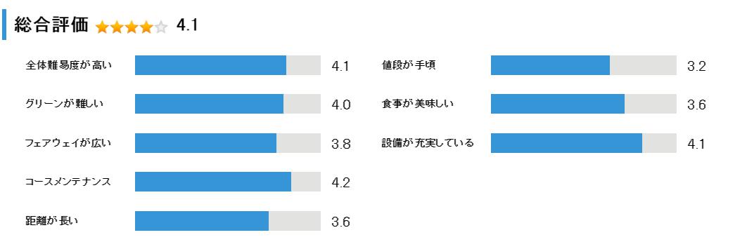 札幌国際カントリークラブ島松コースの総合評価