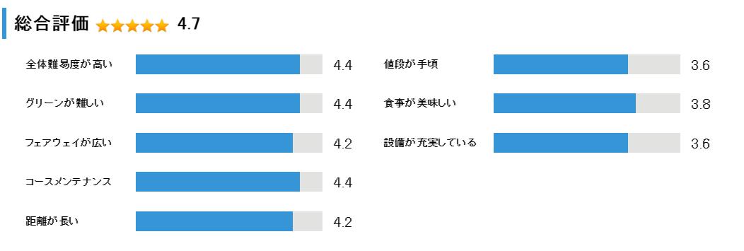 札幌ゴルフ倶楽部由仁コースの総合評価