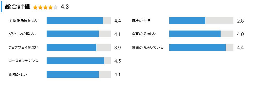 札幌ゴルフ倶楽部輪厚コースの総合評価