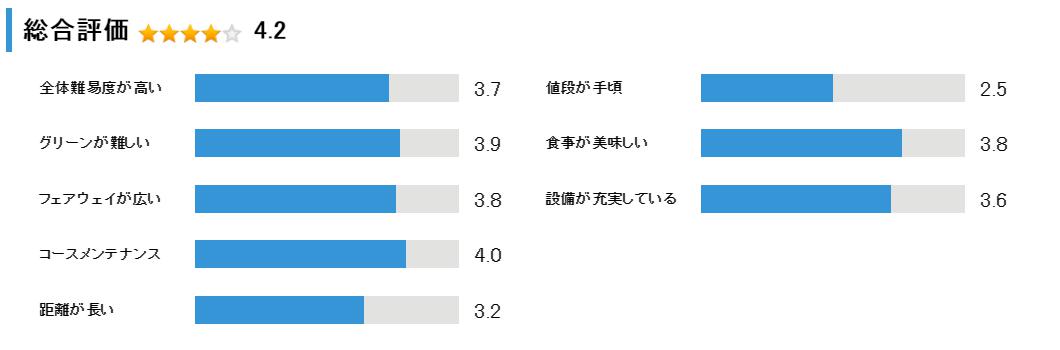 ザ・ノースカントリーゴルフクラブの総合評価