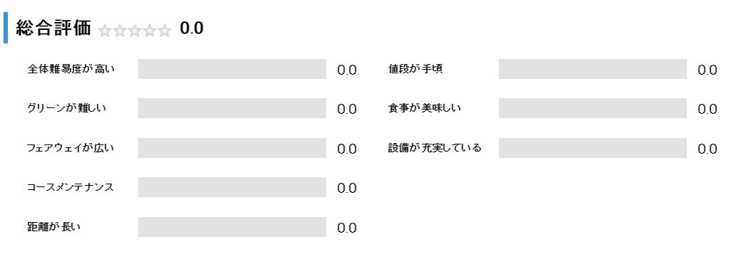 サロベツカントリークラブの総合評価