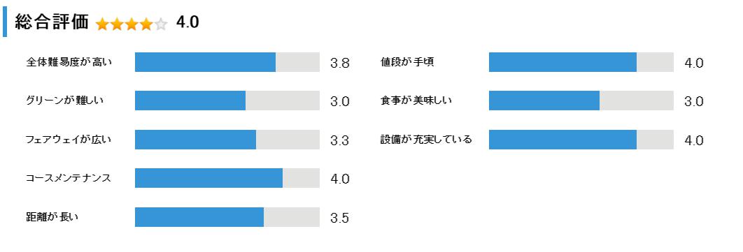 札幌ベイゴルフ倶楽部の総合評価