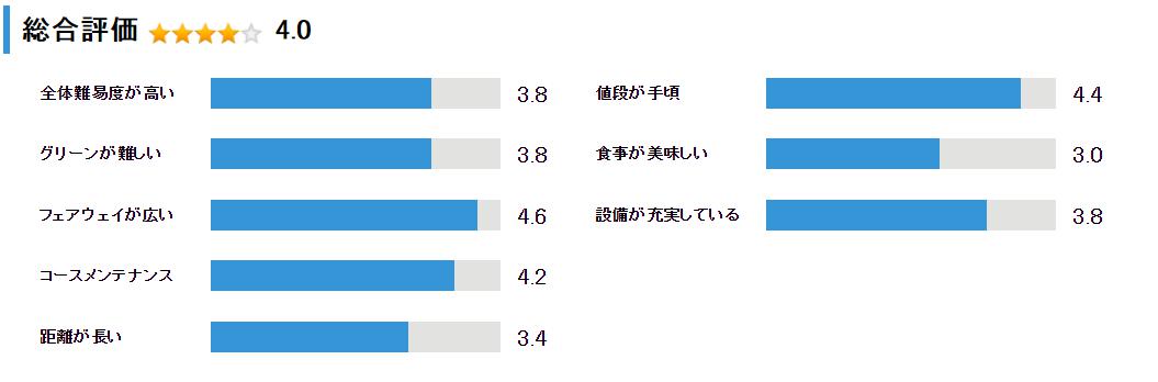 鹿部カントリー倶楽部の総合評価