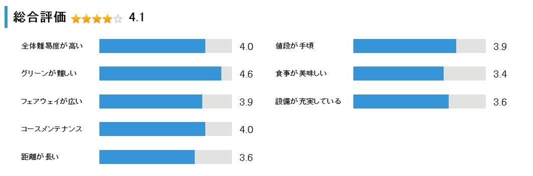 札幌南ゴルフクラブ駒丘コースの総合評価