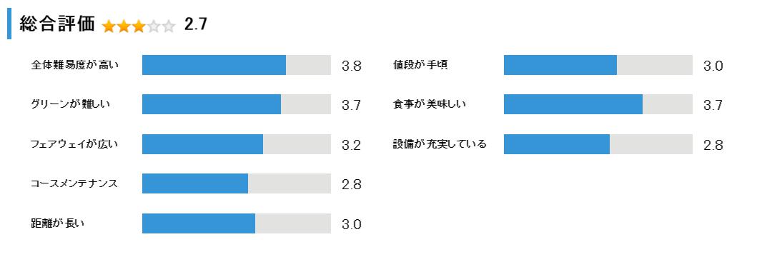 シャトレーゼカントリークラブ札幌の総合評価