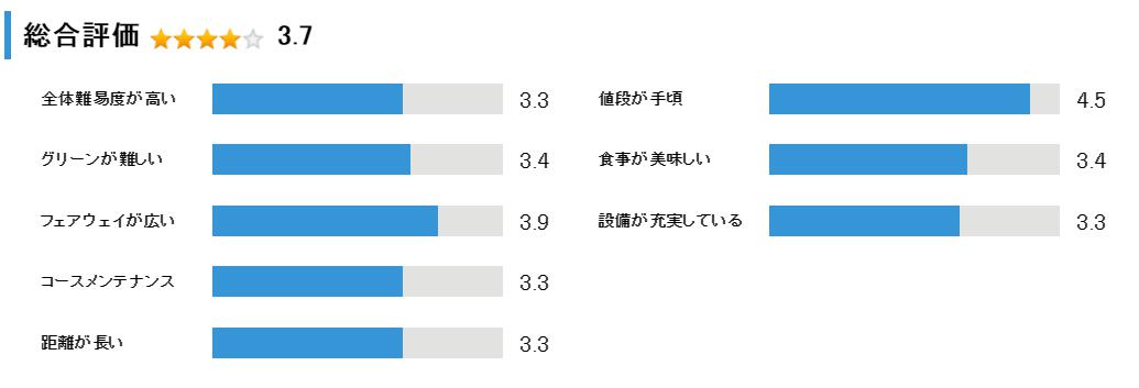 千歳カントリークラブの総合評価