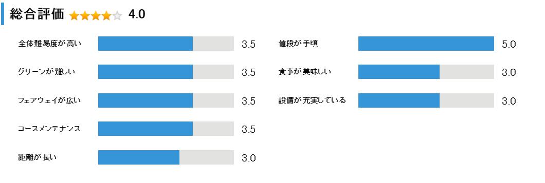 セント旭川ゴルフ倶楽部の総合評価