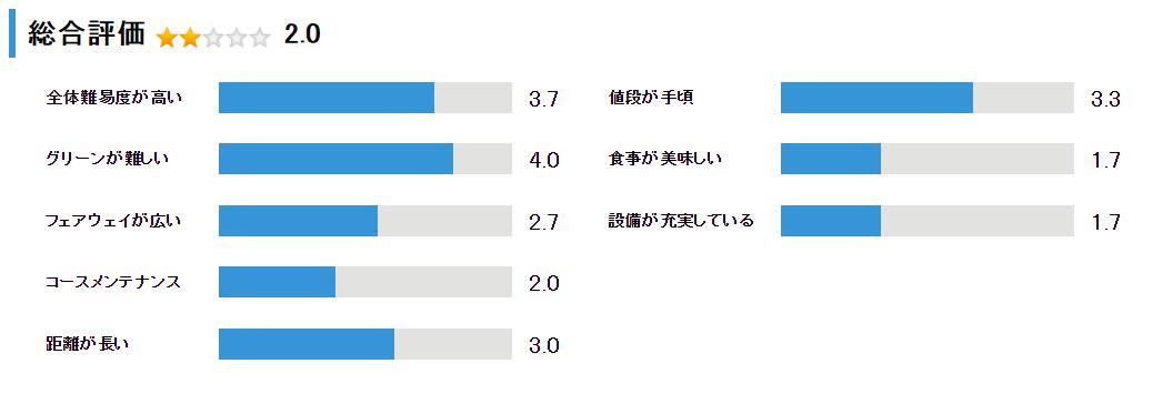 空知カントリークラブの総合評価