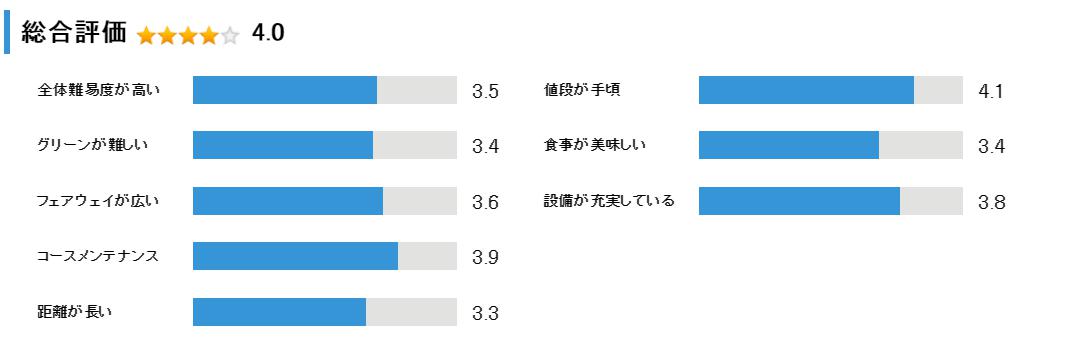 太平洋クラブ　札幌コースの総合評価