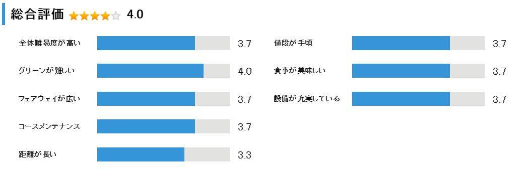 滝のカントリークラブの総合評価