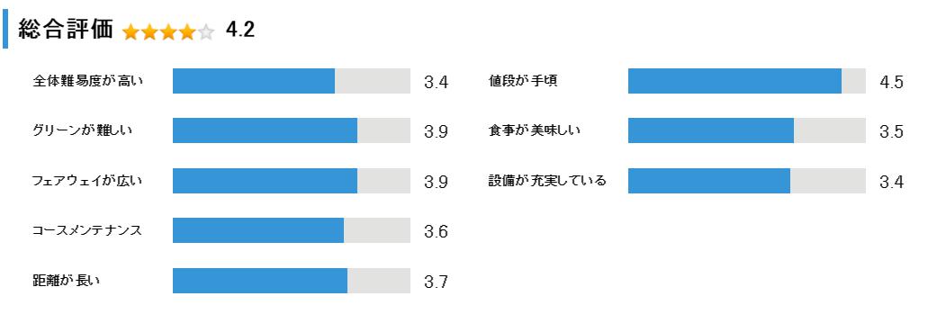 伊達カントリークラブの総合評価