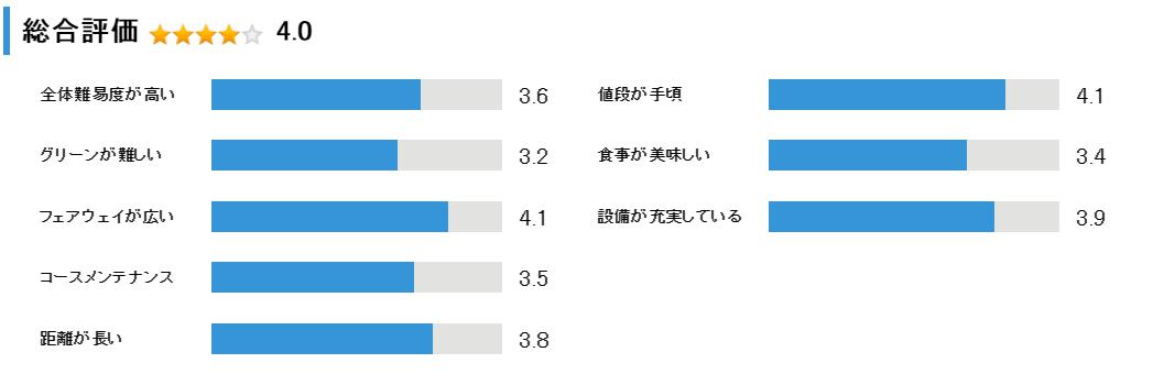 樽前カントリークラブの総合評価
