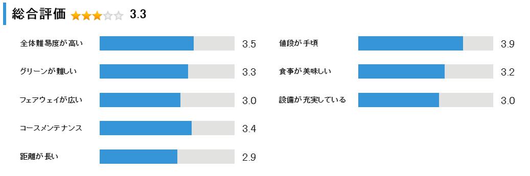 チサンカントリークラブ銭函の総合評価