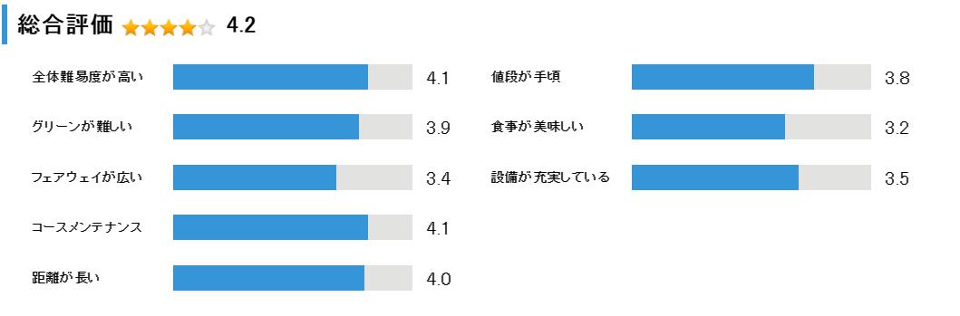 ツキサップゴルフクラブの総合評価