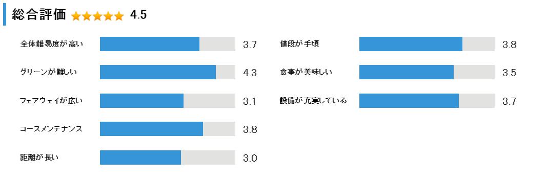 札幌テイネゴルフ倶楽部の総合評価