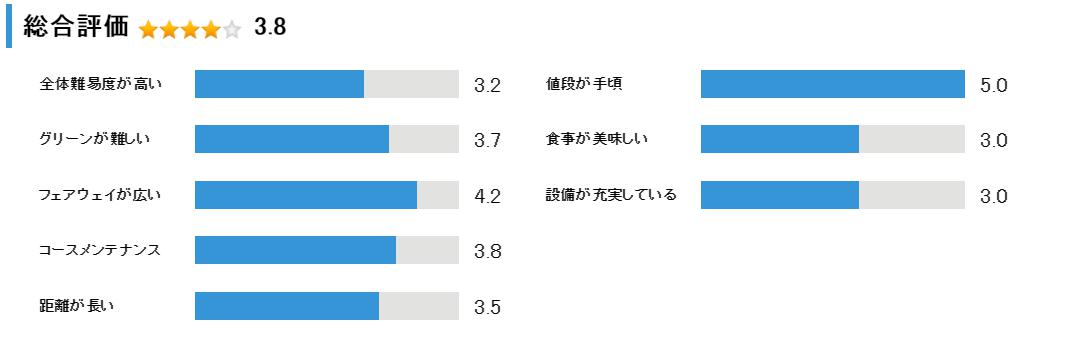 弟子屈カントリークラブの総合評価