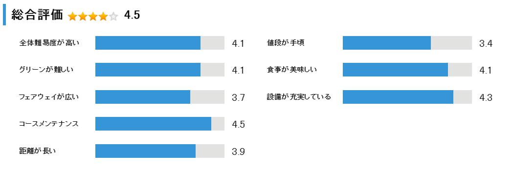 北海道ブルックスカントリークラブの総合評価