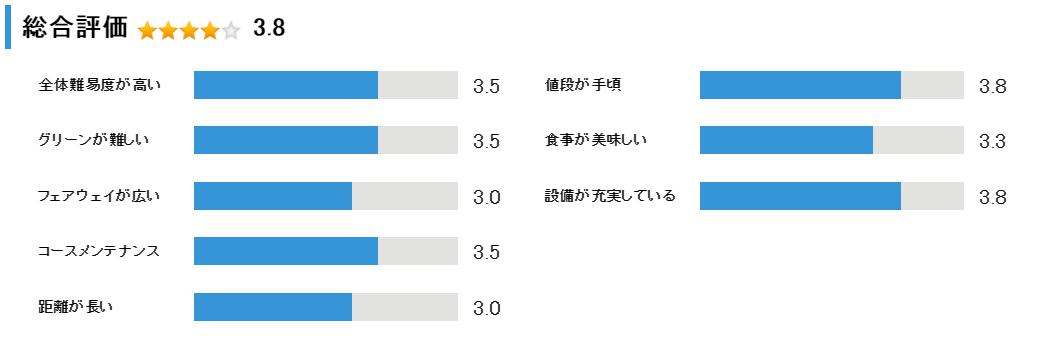 北見ハーブヒルゴルフクラブの総合評価