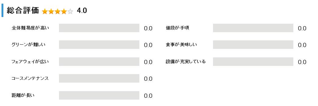 ニセコゴルフコースの総合評価