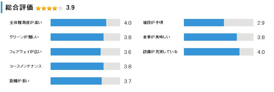 ニドムクラシックコースの総合評価