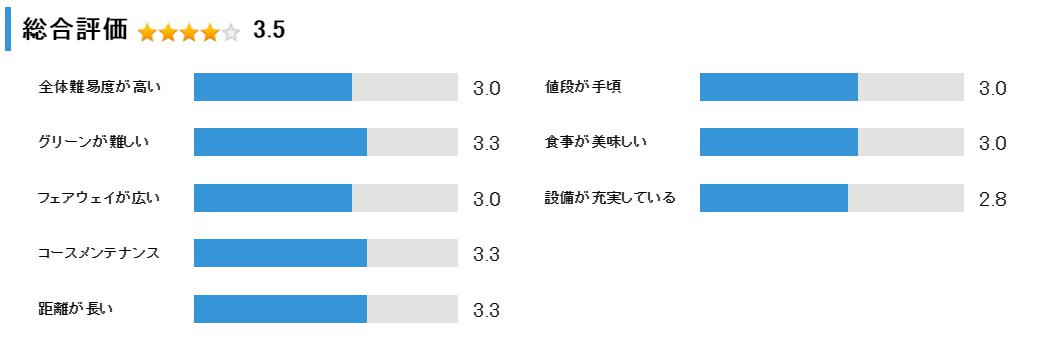 ニセコビレッジゴルフコースの総合評価