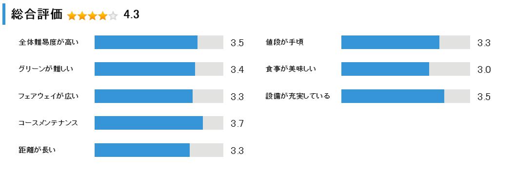 登別カントリー倶楽部の総合評価