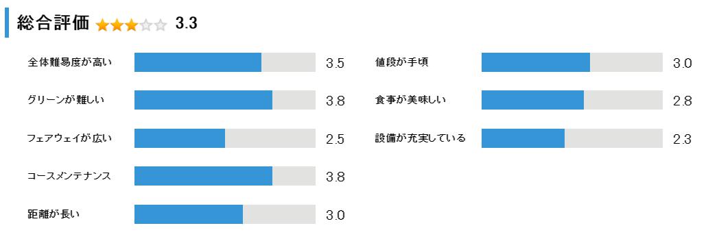 函館シーサイドカントリークラブの総合評価