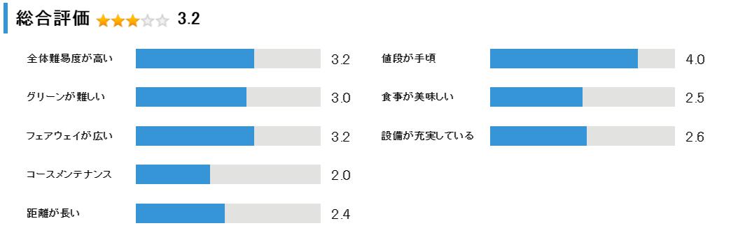 函館パークカントリークラブの総合評価