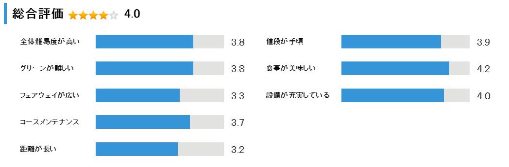 ハッピーバレーゴルフクラブ札幌の総合評価