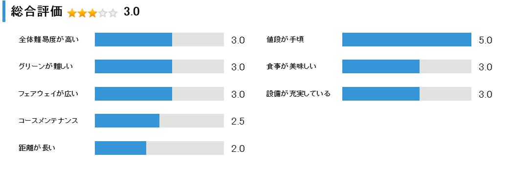 平取カントリー倶楽部の総合評価