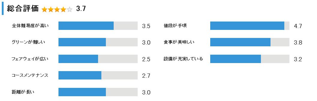 龍の舞ビッグスギゴルフ倶楽部の総合評価
