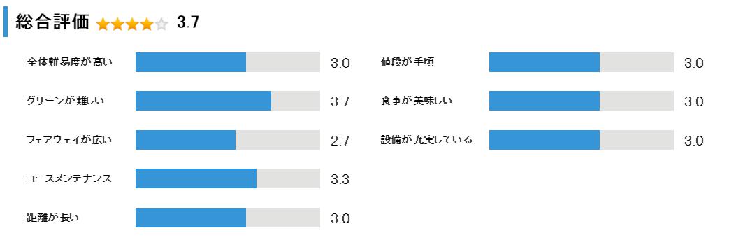 富良野ゴルフコースの総合評価