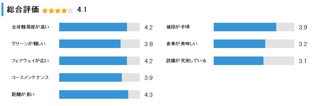 北海道カントリークラブ大沼コースの総合評価
