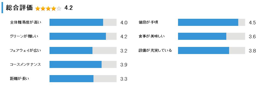 北海道クラシックゴルフクラブ帯広メイプルコースの総合評価