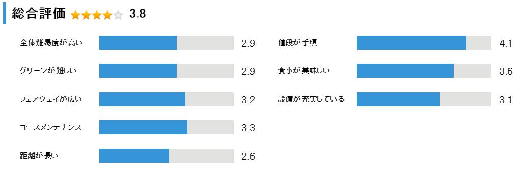 北海道リンクスカントリー倶楽部の総合評価