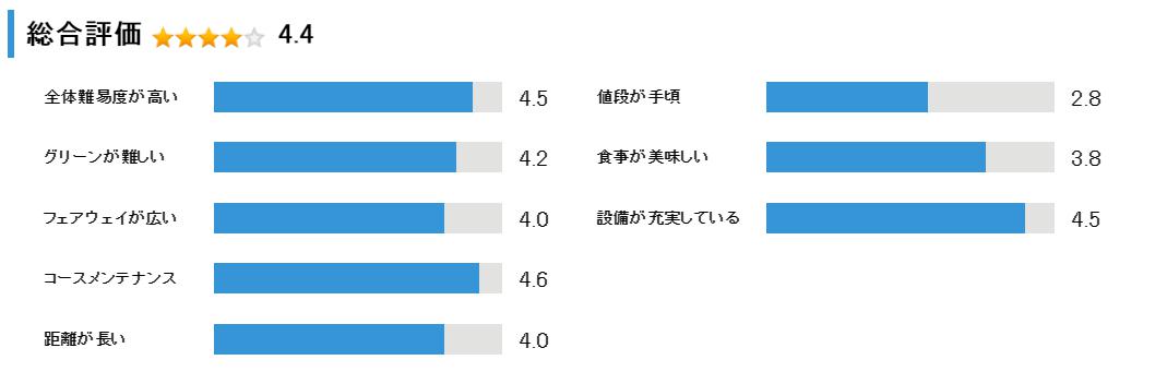 北海道クラシックゴルフクラブの総合評価