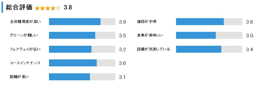 北海道ゴルフ倶楽部の総合評価
