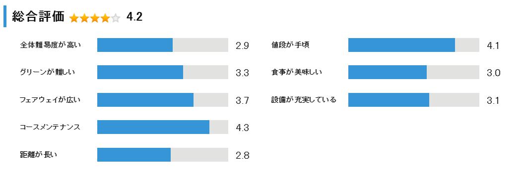 新奈井江カントリークラブの総合評価