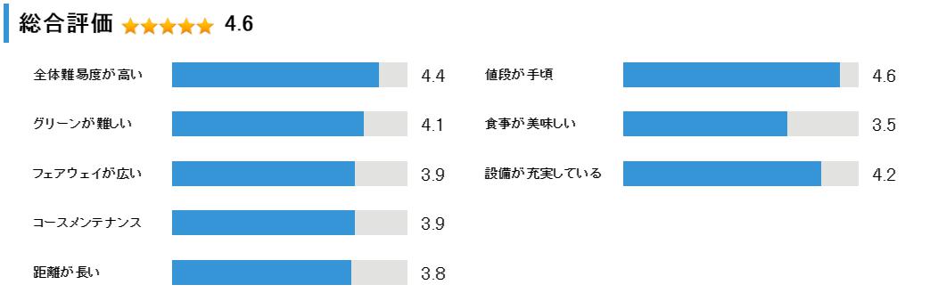 北海道クラシックゴルフクラブ帯広クラシックコースの総合評価