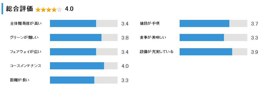 真駒内カントリークラブの総合評価