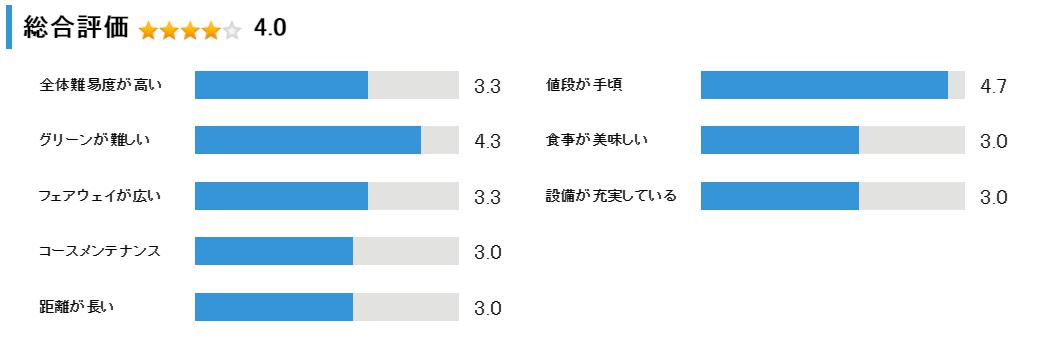 増毛ゴルフクラブの総合評価