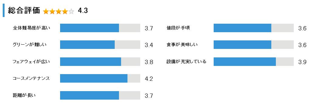隨縁カントリークラブ恵庭コースの総合評価