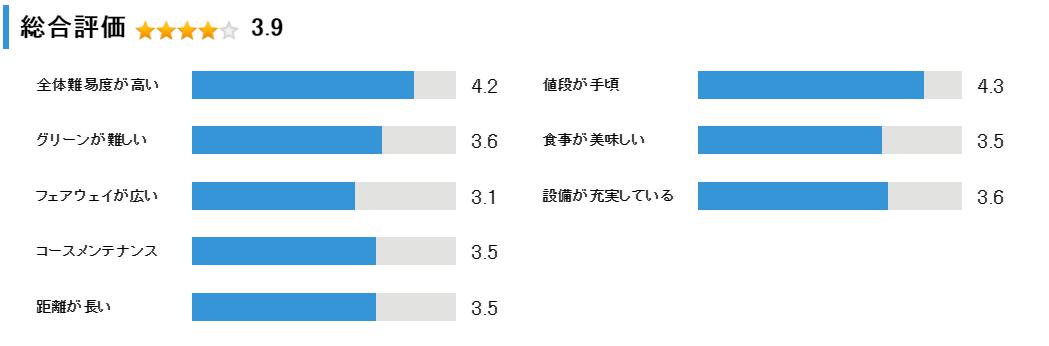 マオイゴルフリゾートの総合評価