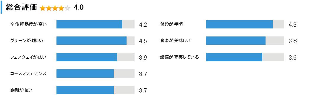 室蘭ゴルフ倶楽部の総合評価