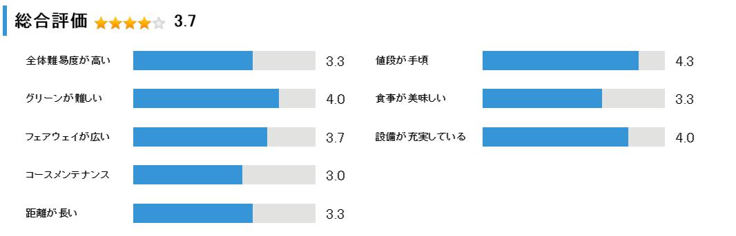 女満別ゴルフコースの総合評価