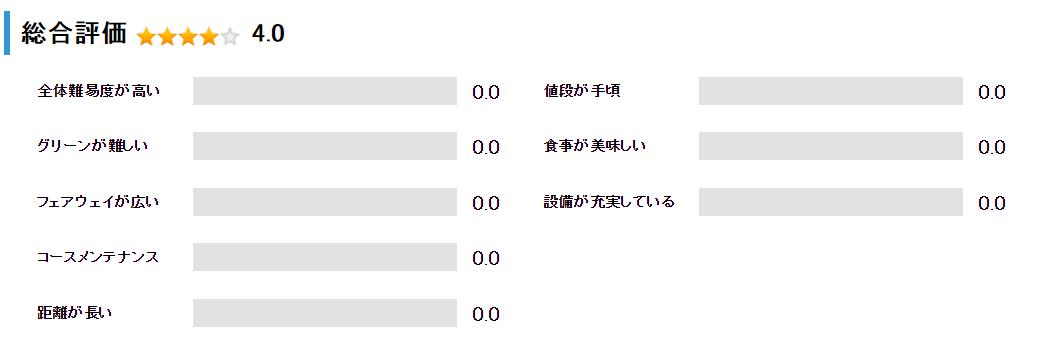 コート旭川カントリークラブの総合評価