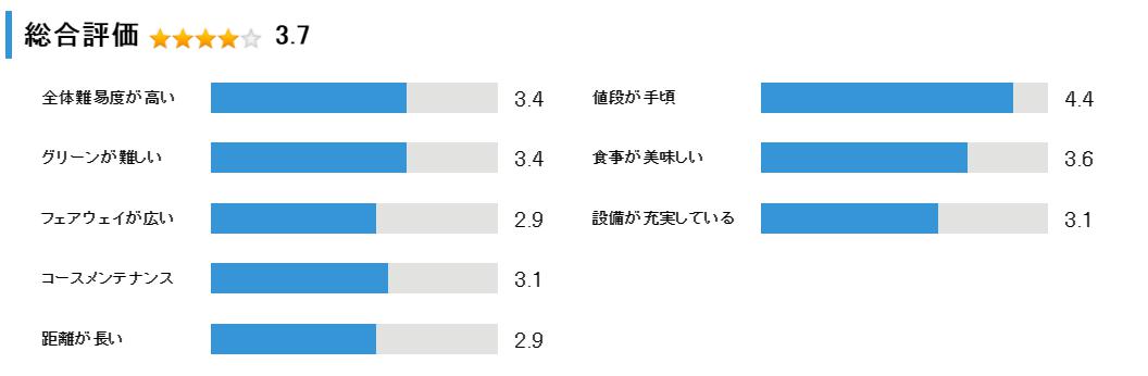 アロハカントリークラブ早来コースの総合評価