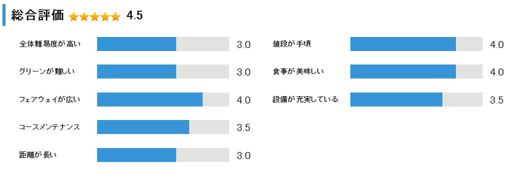 ルスツリゾートゴルフ72タワーコースの総合評価