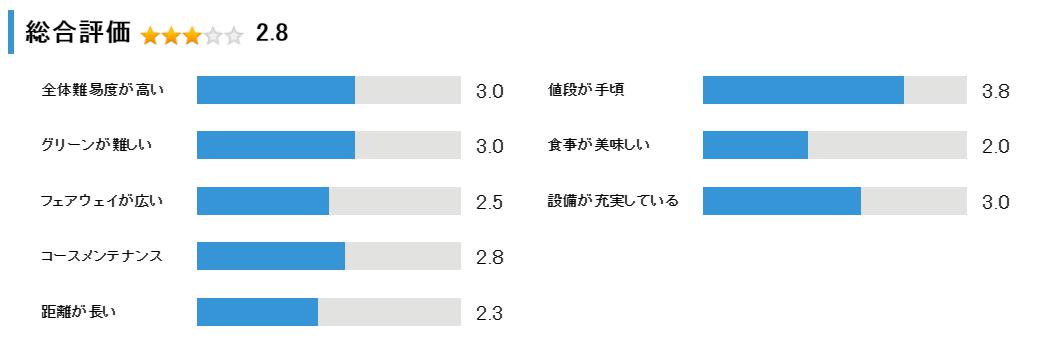 ルスツリゾートゴルフ72いずみかわコースの総合評価